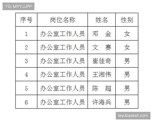 名单规则拆解：比赛大名单和替补席人数到底怎么定？