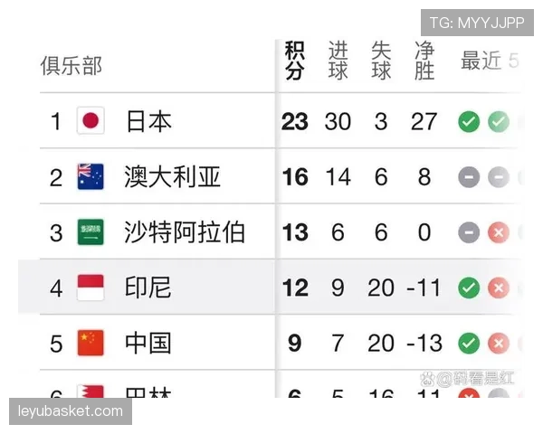 G组球队世界杯历史成绩回顾 G组球队世界杯历史成绩回顾