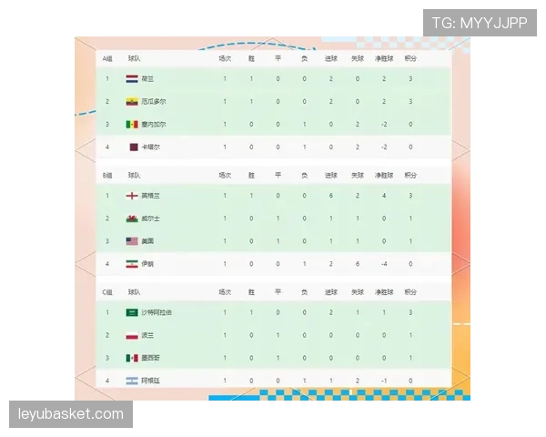 世界杯C组球队状态最新消息