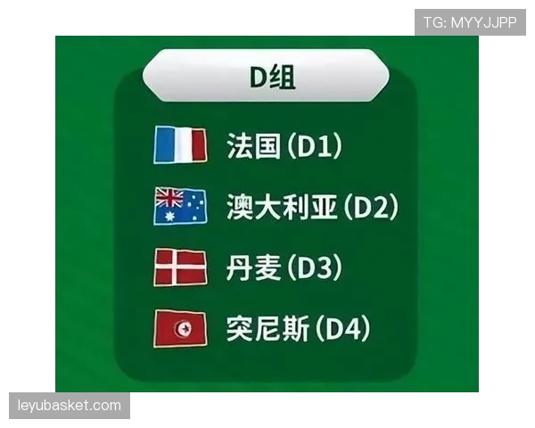 世界杯D组积分榜最新预测 世界杯D组积分榜最新预测