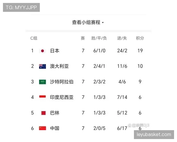 世界杯C组晋级前景排行榜