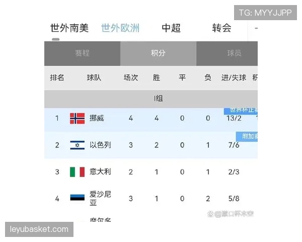 世界杯I组最具讨论价值球队