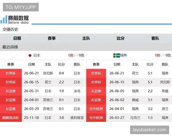 世界杯F组收官最大赢家：荷兰凭进攻火力拿到第一